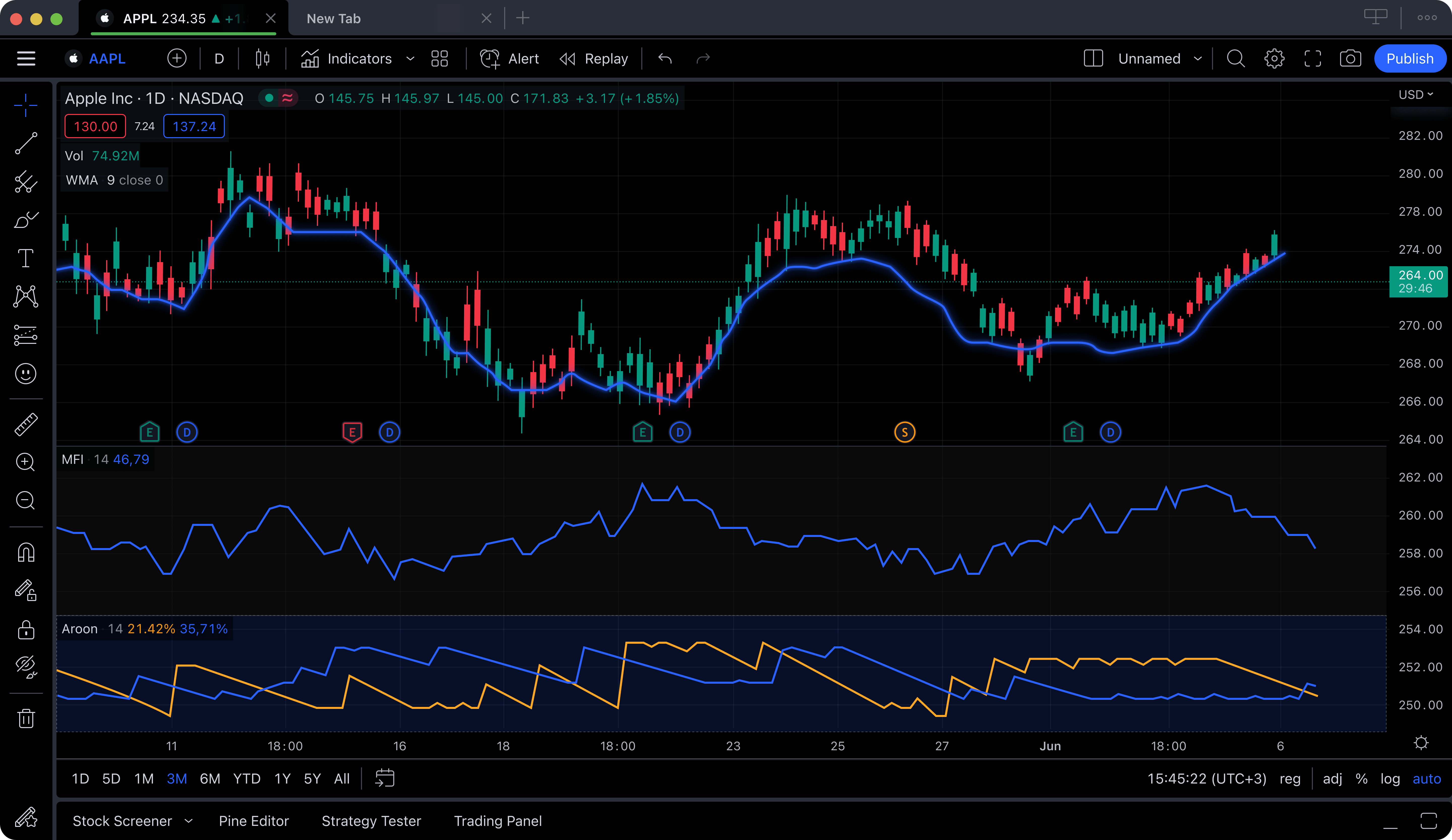 Trading Chart